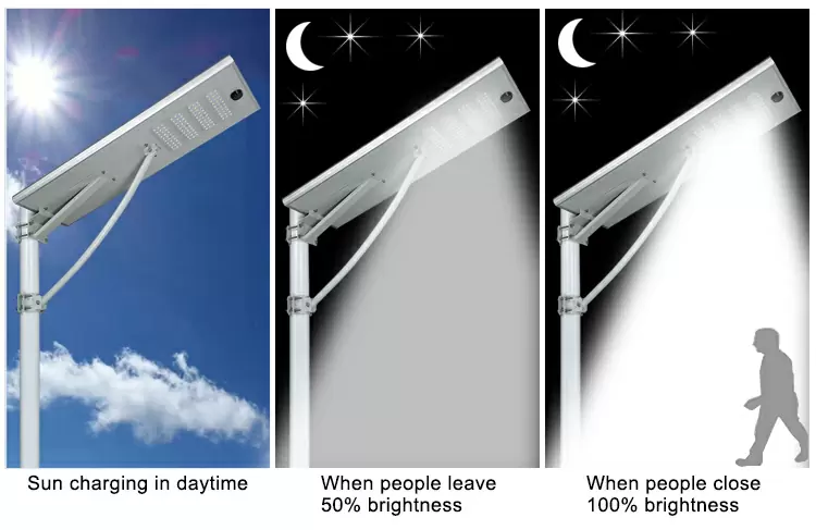 Integrated solar street light detail
