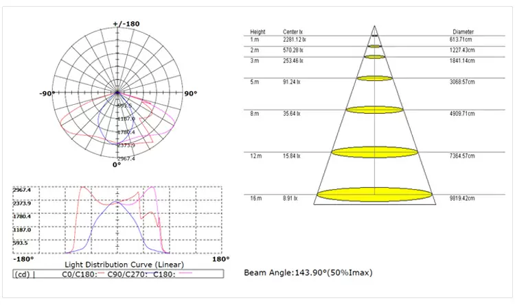 Integrated solar street light detail