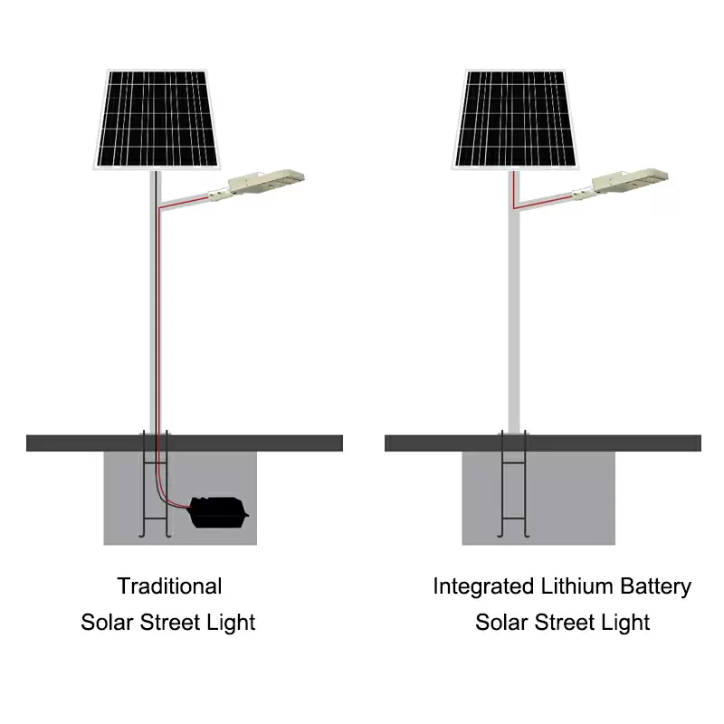 commercial split solar street light 100w factory thumbnail 2