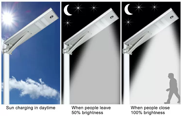 30w all in one solar powered street lamp dusk to dawn with motion sensor detail
