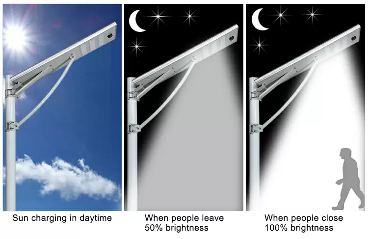 All in one solar street light detail