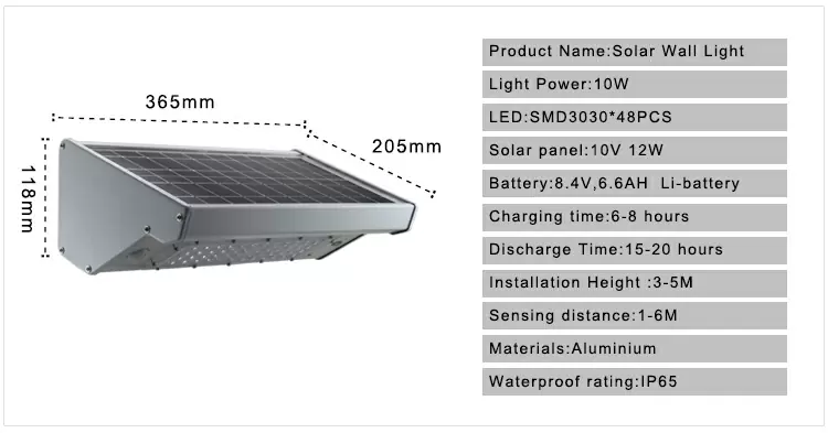 Integrated solar wall lights outdoor detail