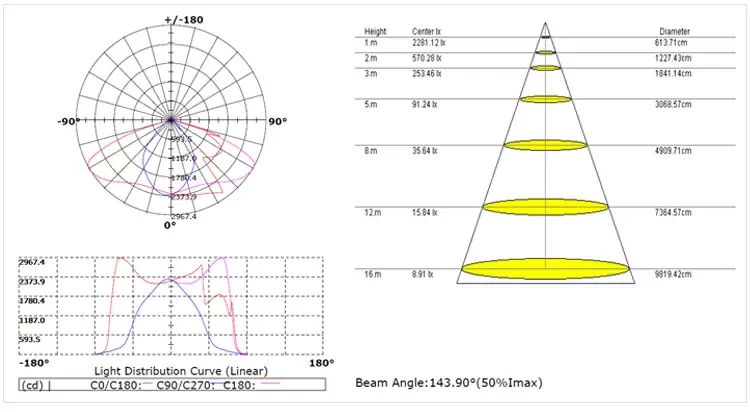 Integrated solar wall lights outdoor detail