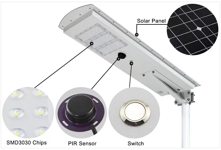 50w ip65 outdoor adjustable integrated motion sensor all in one led solar light street detail