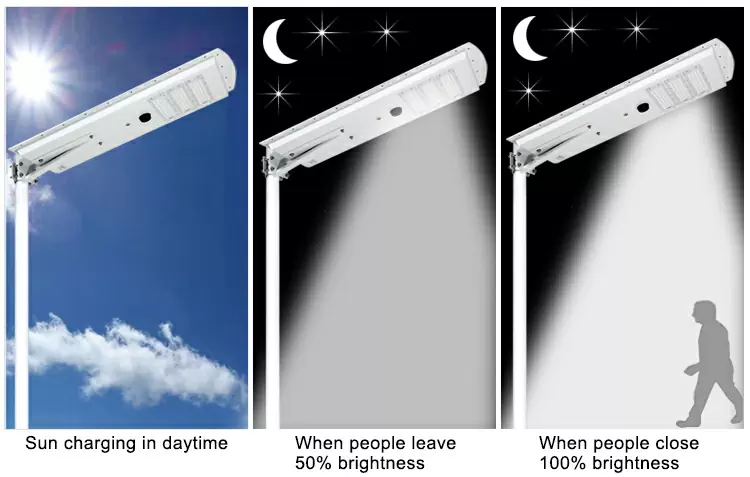 50w ip65 outdoor adjustable integrated motion sensor all in one led solar light street detail