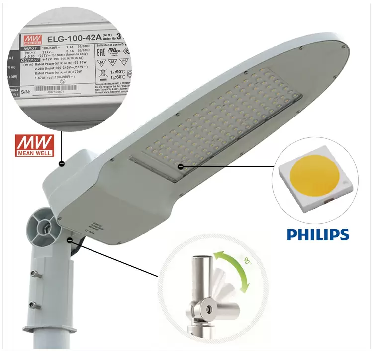 China led street light manufacturers detail