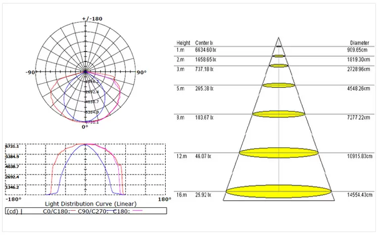 China led street light manufacturers detail