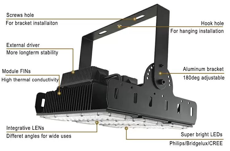 M2-150W led flood light fixtures detail