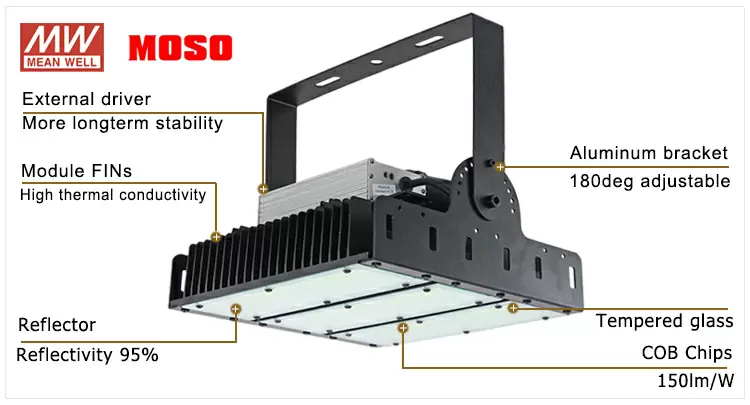 150w led tunnel light waterproof detail