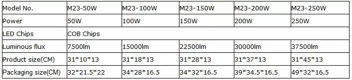 High lumen led flood light 100 watt best price detail