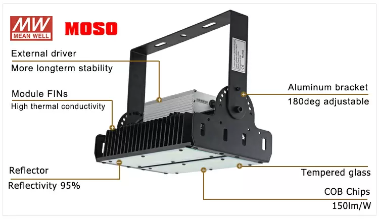 High lumen led flood light 100 watt best price detail