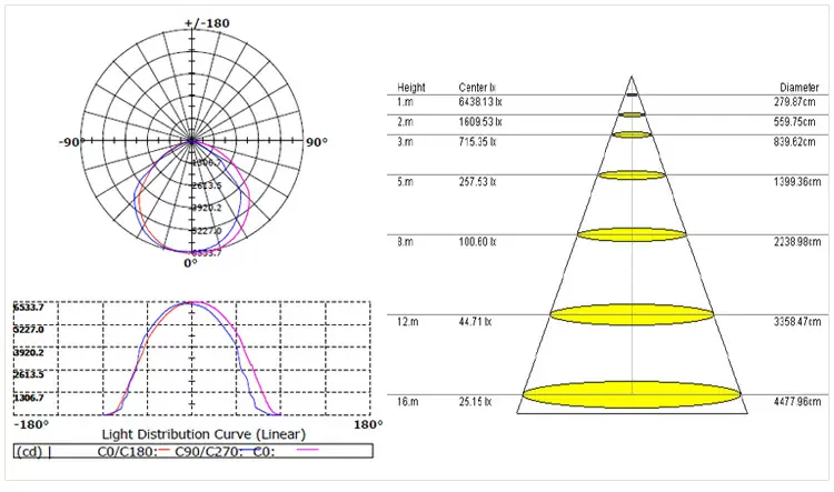 150 watt led flood light detail