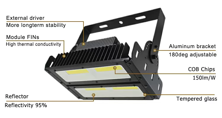 100w waterproof ip66 high power led floodlight lens daylight white 6000k detail