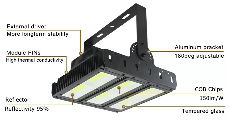 High power 150lmw cob outdoor ip66 led tunnel light fixtures 150w detail