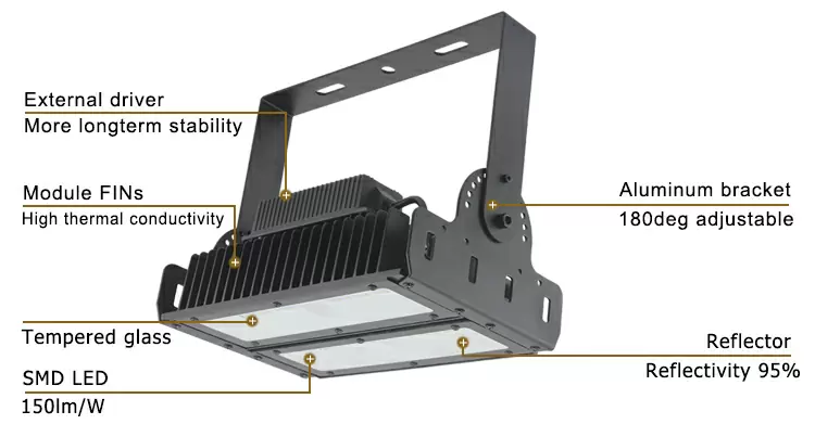 Outdoor energy saving 100 watt 150 watt 200 watt led flood light bulb daylight detail