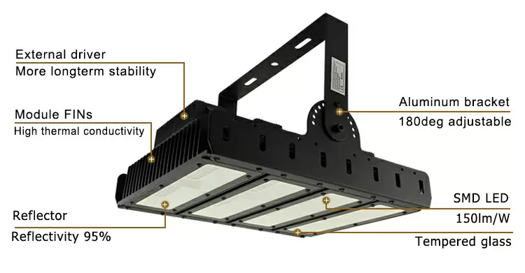 150lm/W IP66 waterproof 50w 100w 150w 200w 250w 300w led flood light fixtures AC85-265V detail