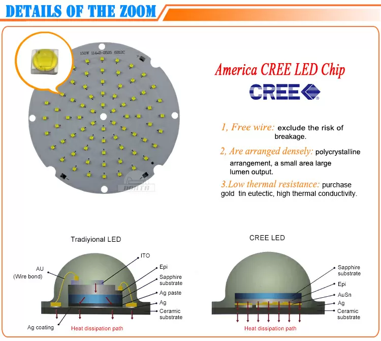 High efficiency factory warehouse industrial lighting led high bay light 50w 100w 150w 200w detail