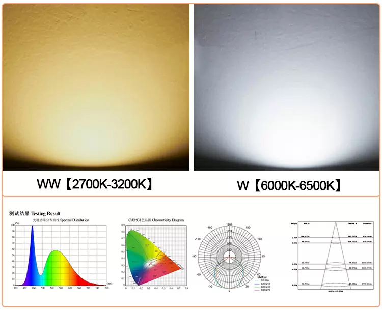 High efficiency factory warehouse industrial lighting led high bay light 50w 100w 150w 200w detail