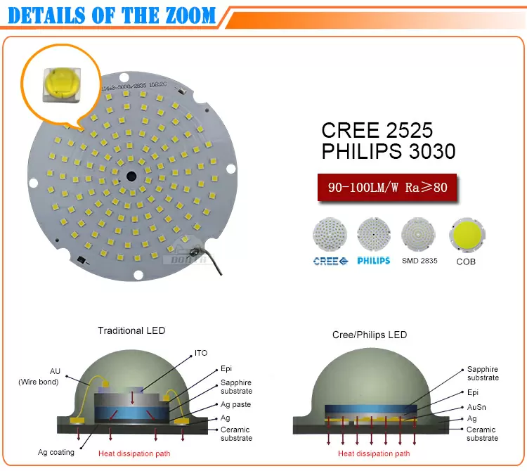 High quality high power 200w led high bay light fixtures manufacturer detail