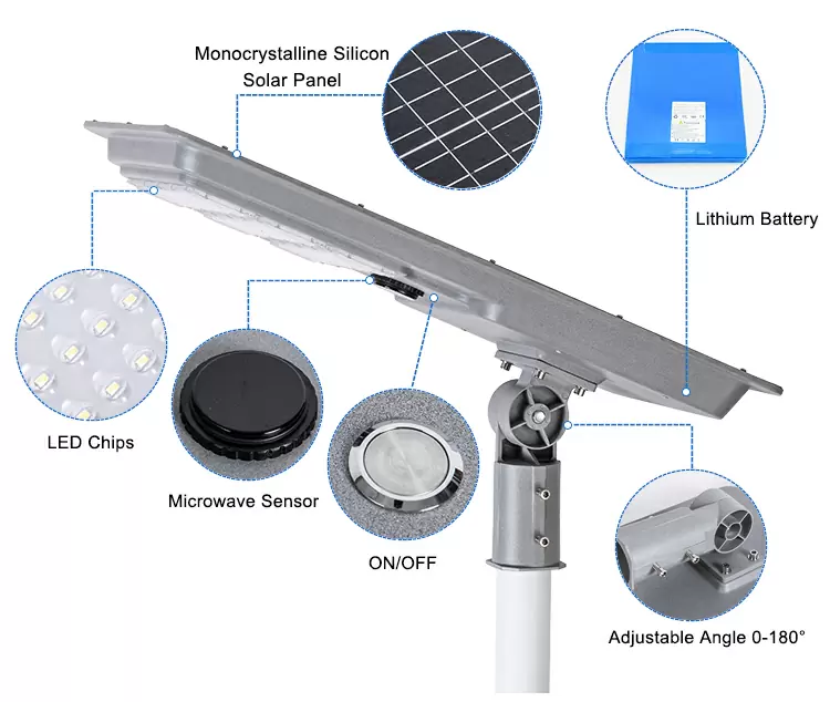 Solar powered street lights detail