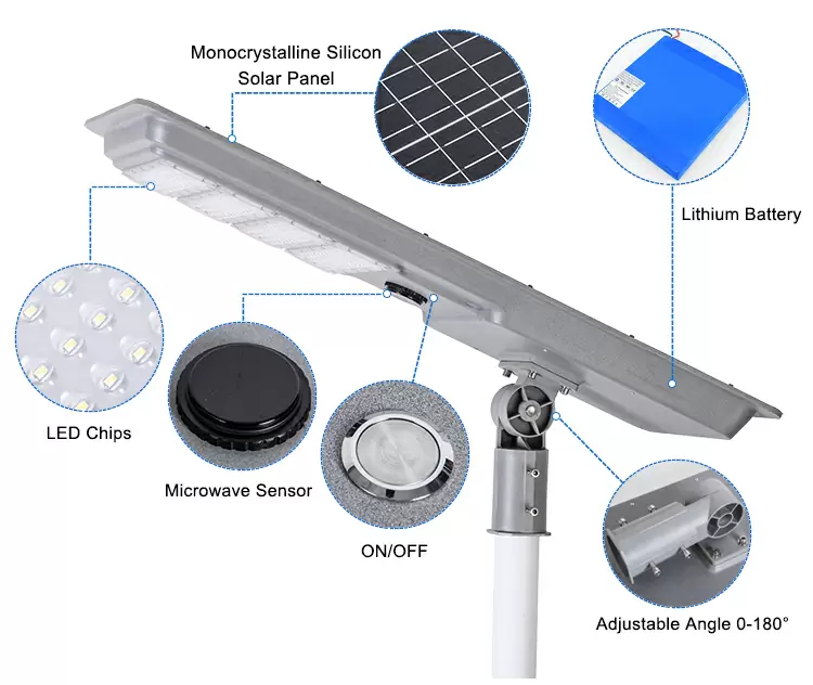 Solar parking lot lights detail