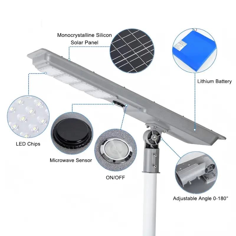 Solar parking lot lights thumbnail 4