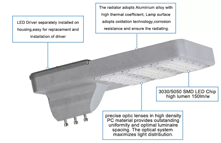 Modular LED Street Light detail