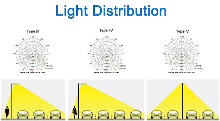 Modular LED Street Light detail