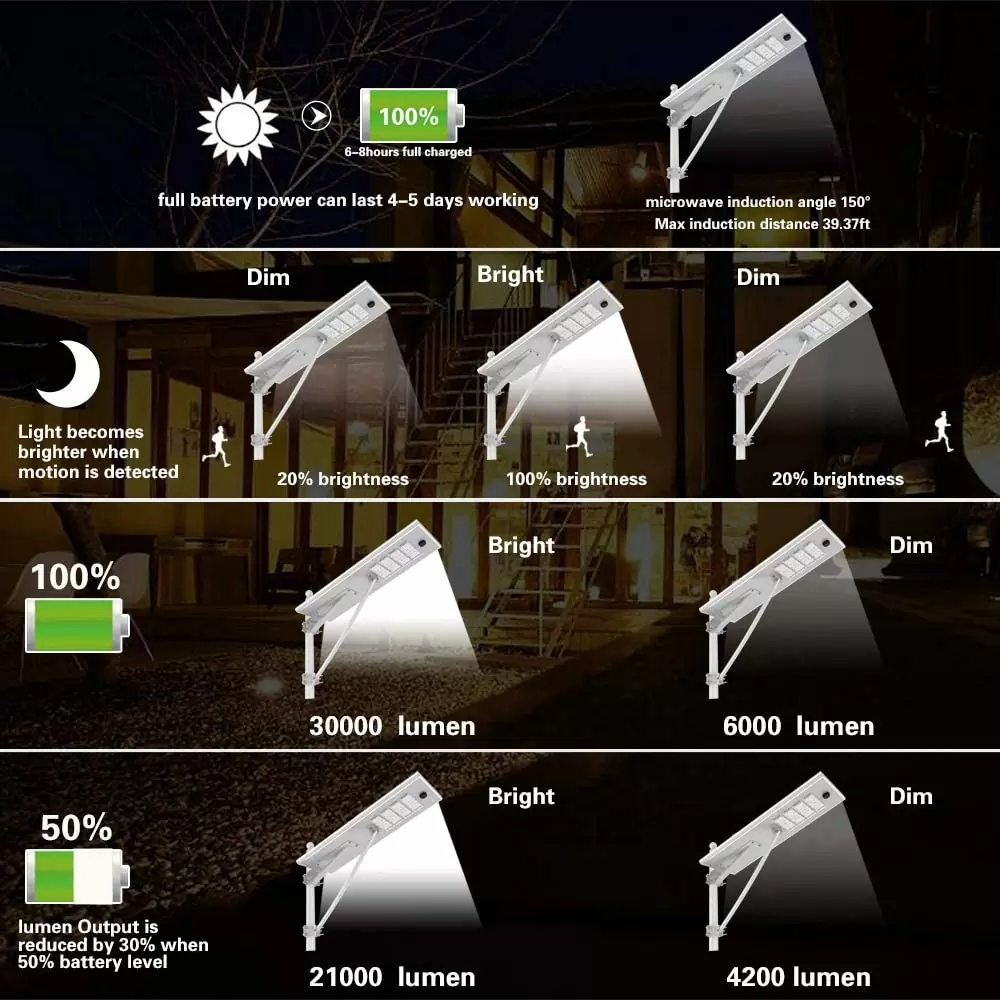 Integrated solar street light thumbnail 2