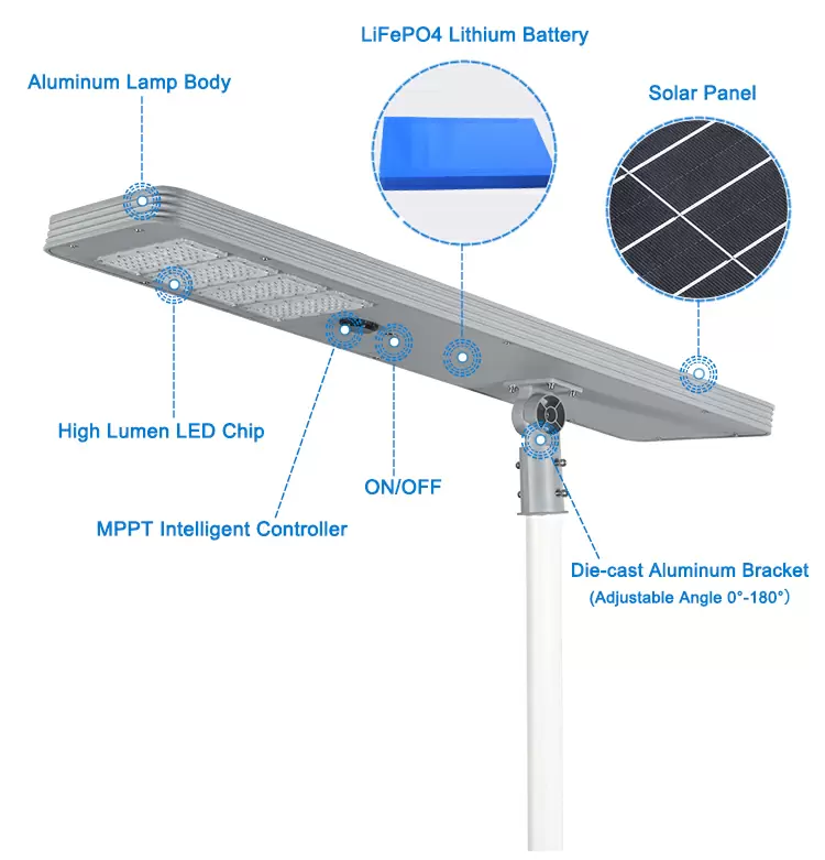All in one solar street lights detail