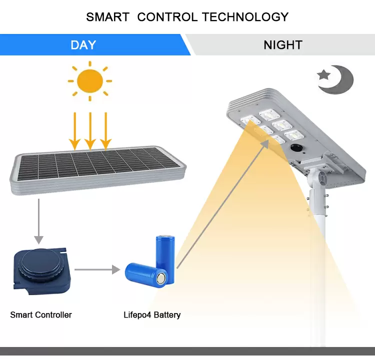 Solar street light detail