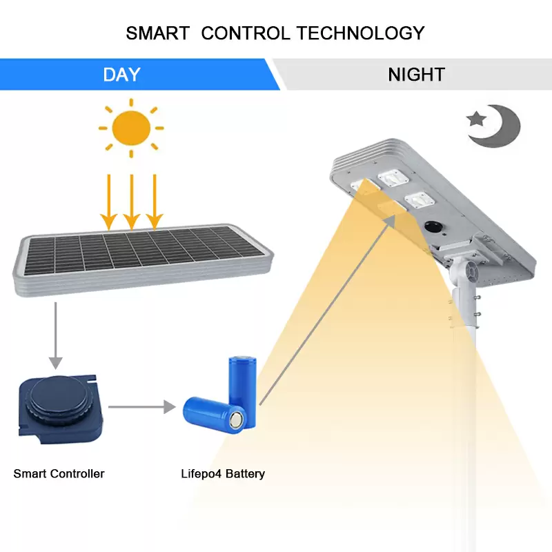 Solar powered led street light thumbnail 2