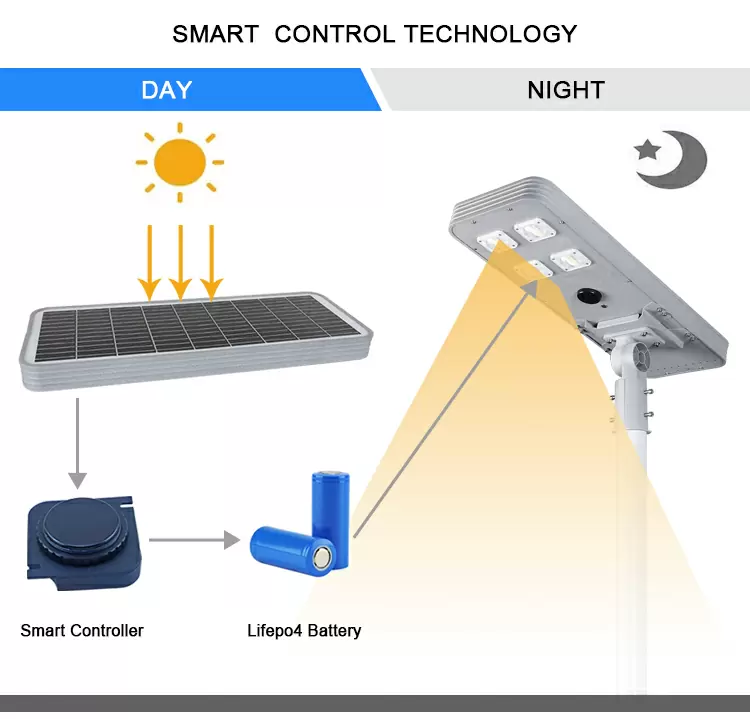 Solar powered led street light detail