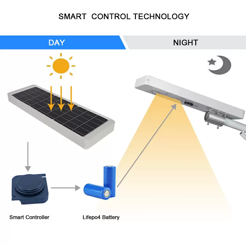 Smart solar street light thumbnail 7