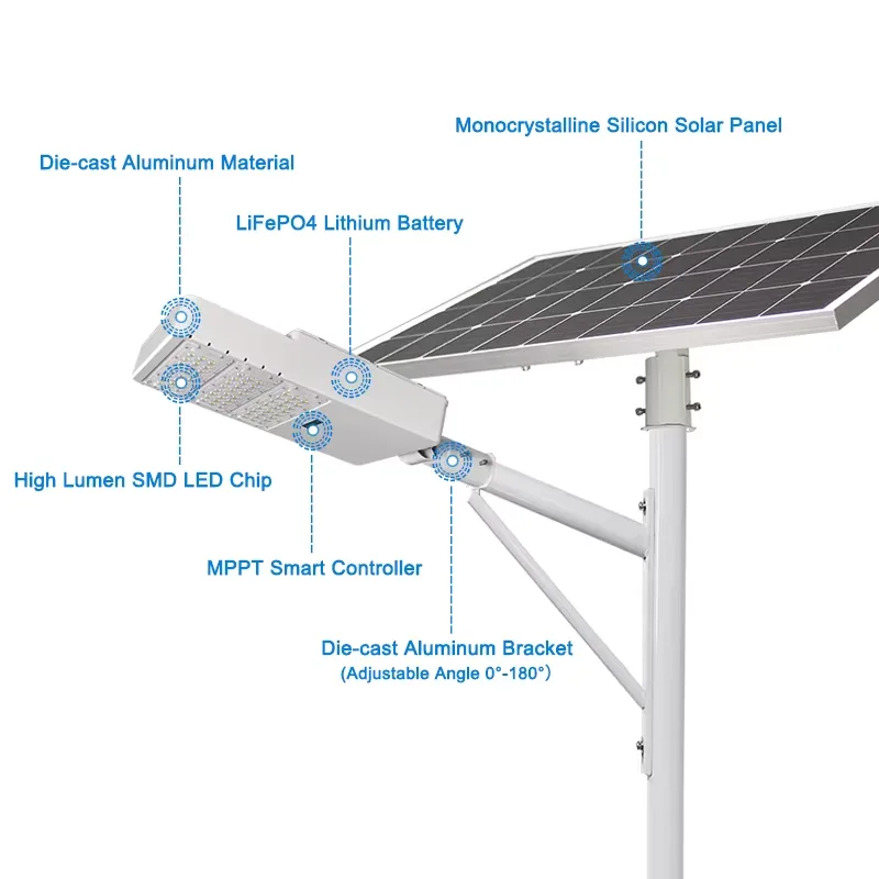 BY All in two solar street light detail