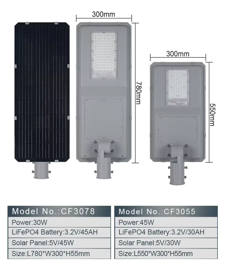 CF All in one solar street light detail