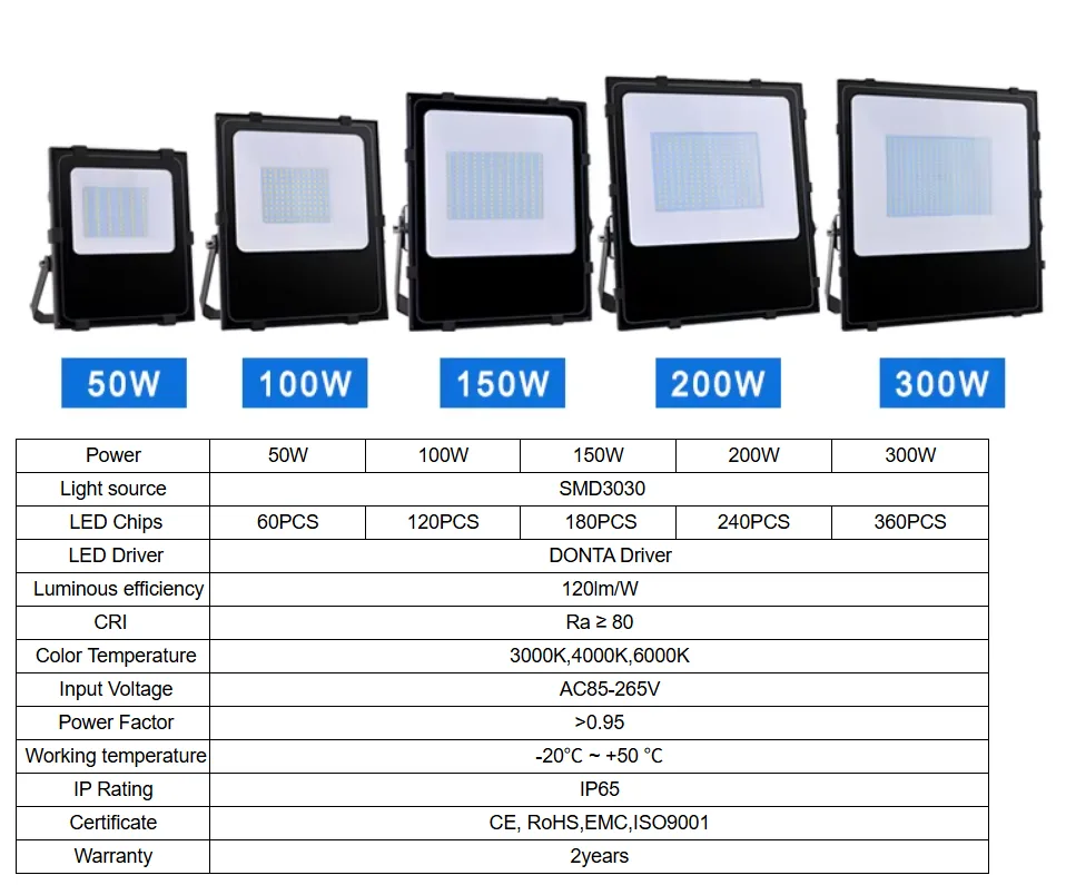 LFL-1 LED flood light detail