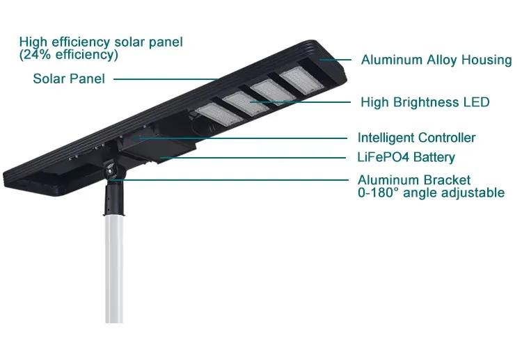 TK348 All in one solar street light detail