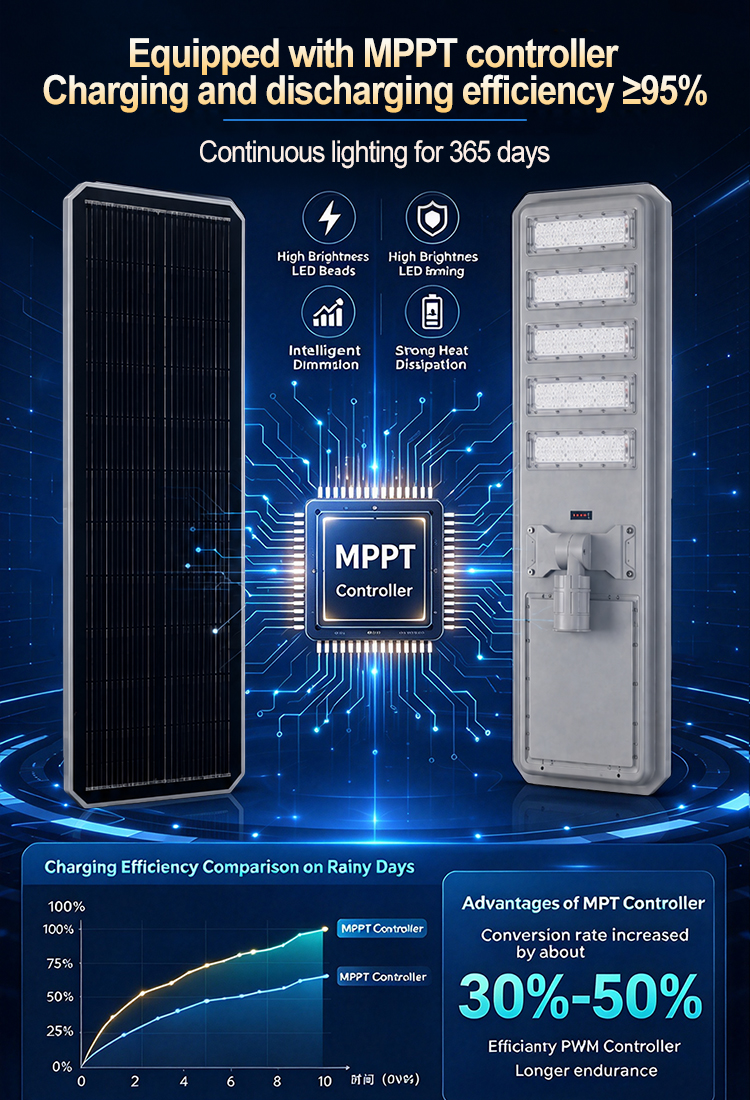 TL All in one solar street light detail