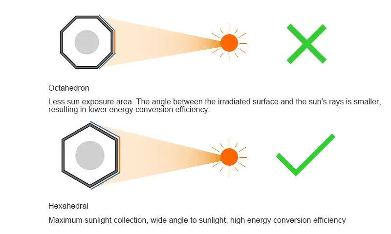 TSP Solar street light detail