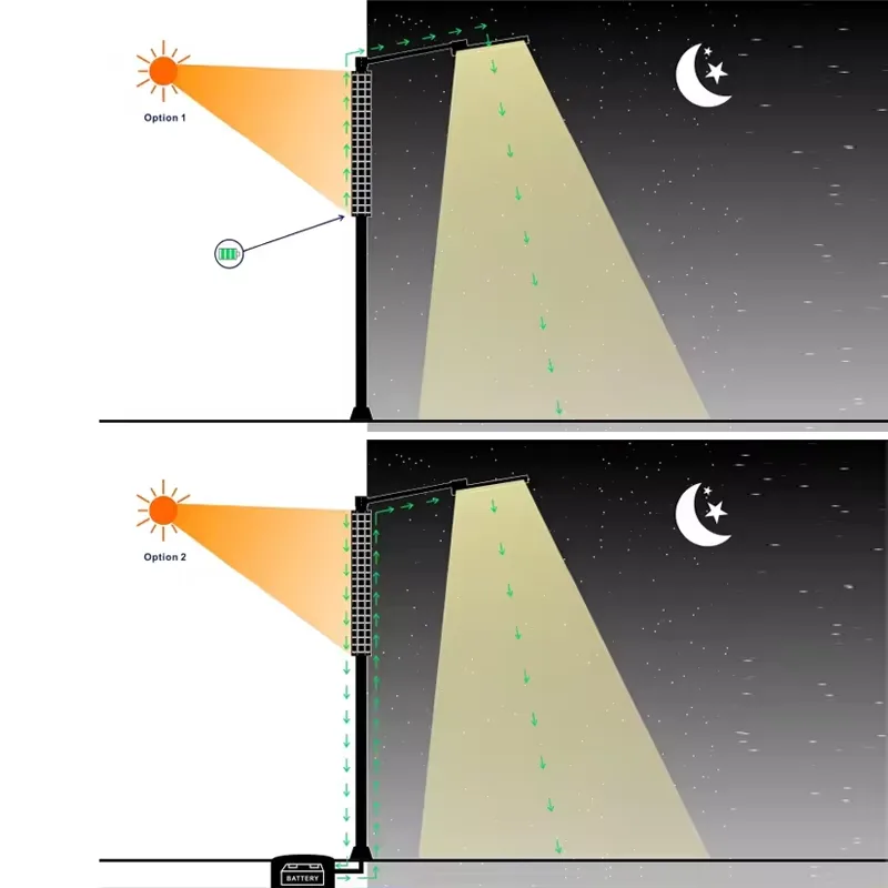 TSP Solar street light detail
