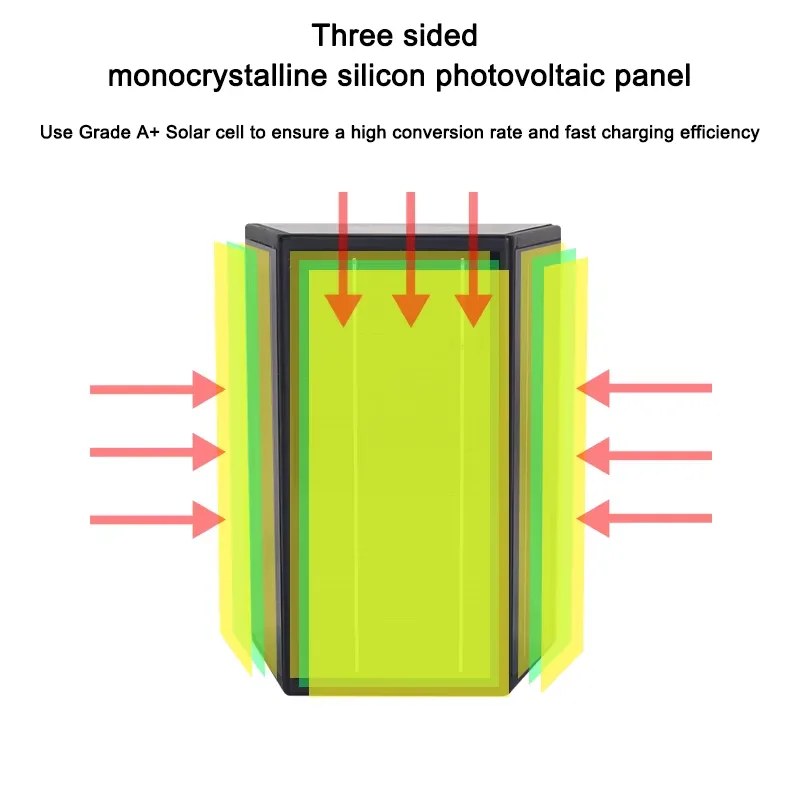 TX-07 Solar wall light detail